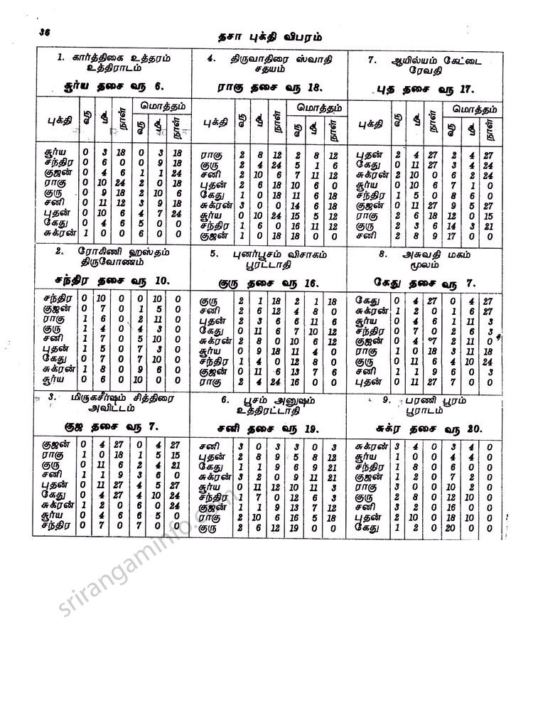 Panchangam